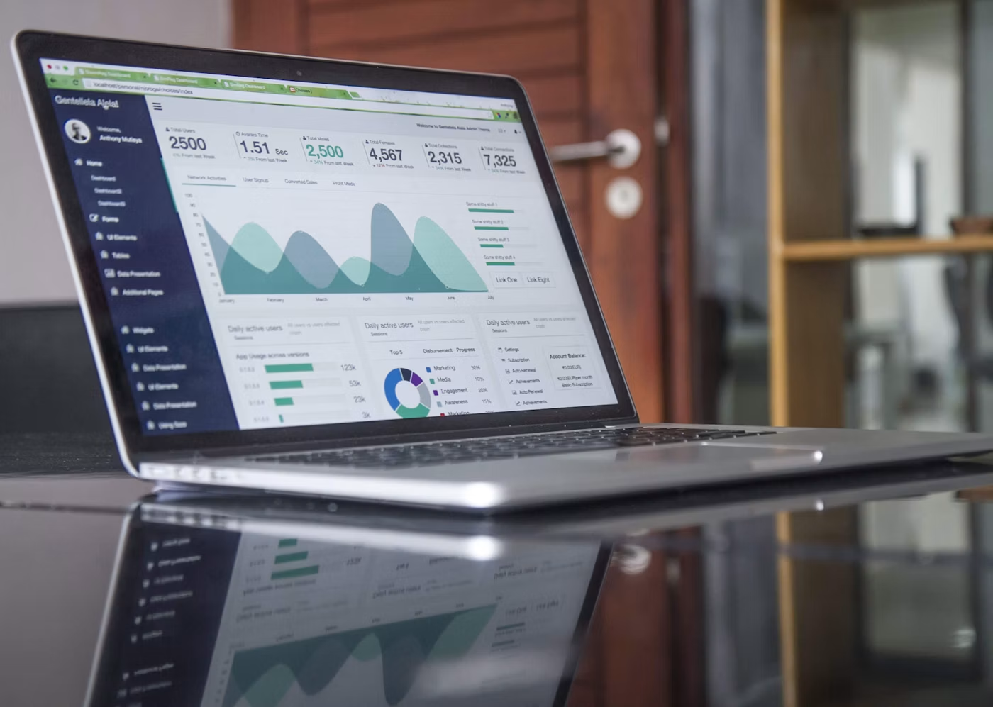 Digital marketing services dashboard showing SEO, PPC, analytics and business growth strategy